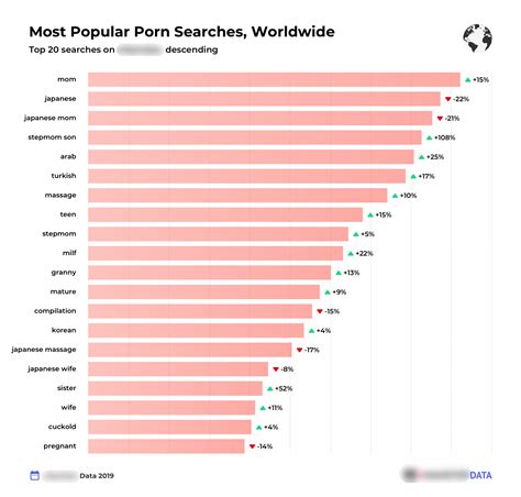 most popular porn video|most